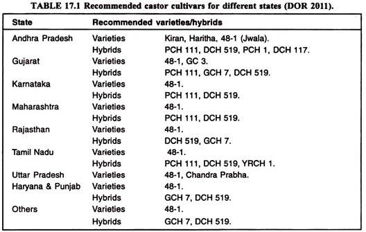 Castor Cultivars for Different States