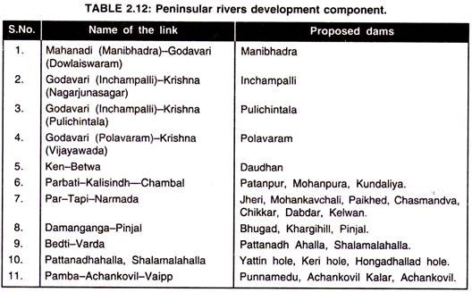 Peninsular Rivers Development Component