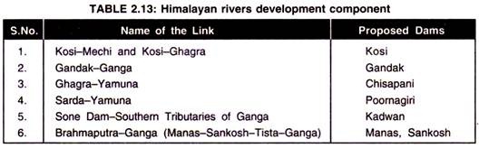 Himalayan Rivers Development Component