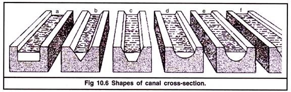 Shapes of Canal Cross-Section