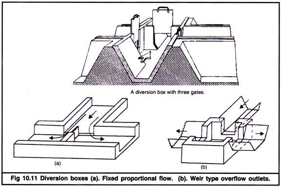 Diversion Boxes