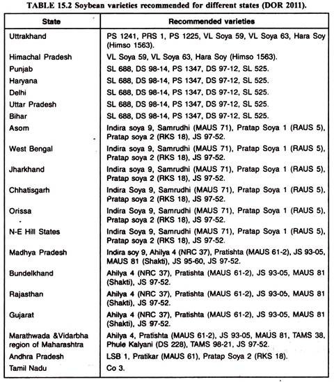 Soybean Varieties Recommended for Different States