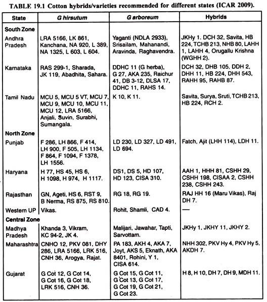 Cotton hybrids/varieties recommended for different states