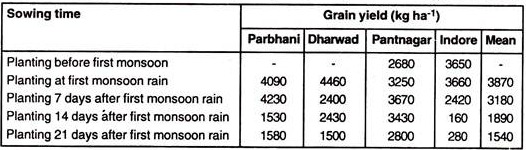 Optimum Time of Sowing Kharif Sorghum