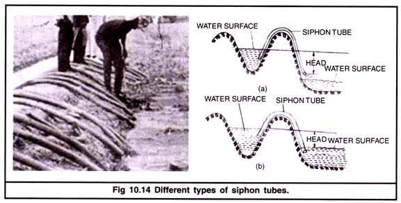 Different Types of Siphon Tubes