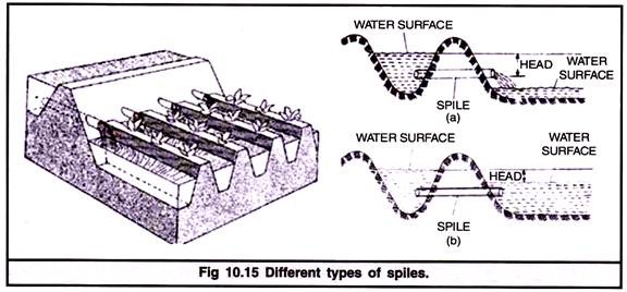 Different Types of Spiles