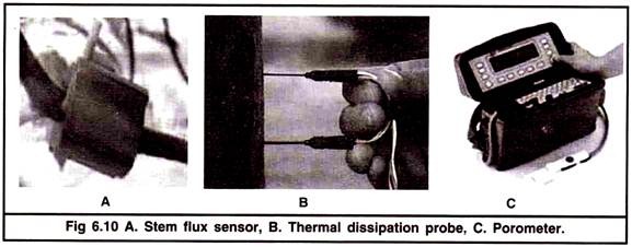 Stem Flux Sensor, Thermal Dissipation Probe and Porometer