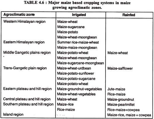 Major maize based cropping system in maize growing agroclimatic zones