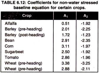 Coefficients for Non-Water Stressed Baseline Equation