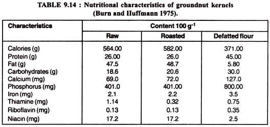 Nutritional Characteristics of Groundnut Kernels