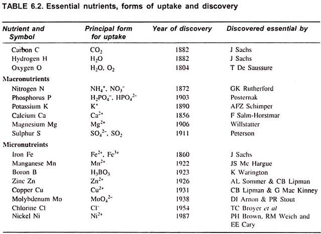 Essential Nutrients, Forms of Uptake and Discovery