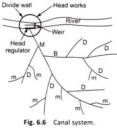 Canal System