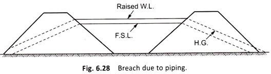 Breach Due to Piping