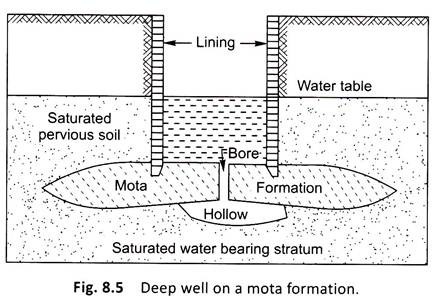 Deep Well on a Mota Formation