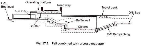 Fall Combined with a Cross-Regulator