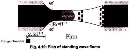 Plan of Standing Wave Flume