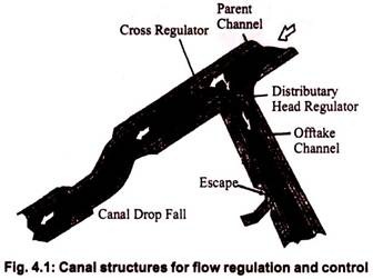 Canal Structures for Flow Regulation and Control