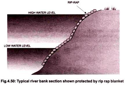 Typical River Bank Section Shown Protected by Rip Rap Blanket