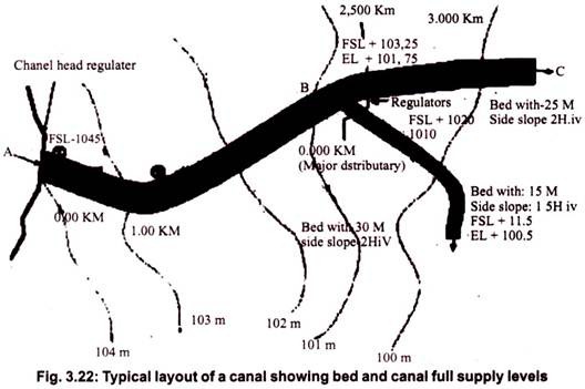 Typical Layout of a Canal