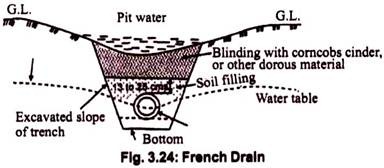 French Drain