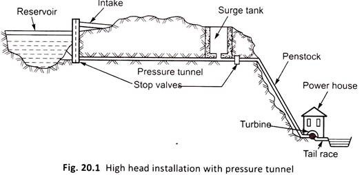 High Head Installation with Pressure Tunnel