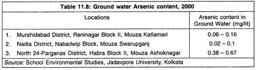 Groundwater Arsenic Content, 2000