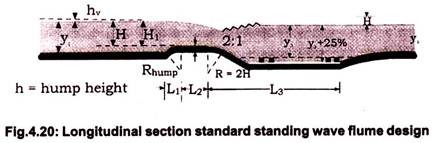 Longitudinal Section Standard Standing Wave Flume Design