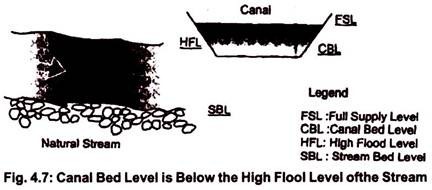 Canal Bed Level is Below the High Flool Level of the Stream