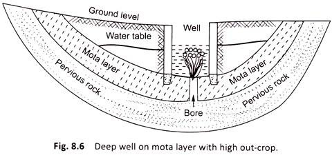 Deep Well on Mota Layer with High Out-Crop