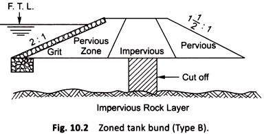 Zoned Tank Bund (Type B)