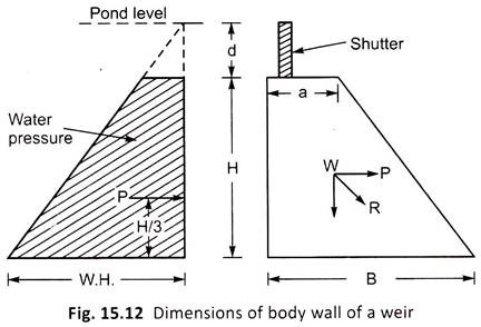 Dimensions of Body Wall of a Weir