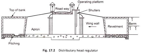 Distributary Head Regulator