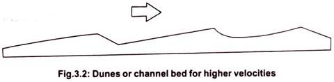 Dunes or Channle Bed for Higher Velocities