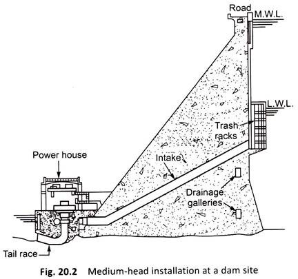 Medium-Head Installation at a Dam Site