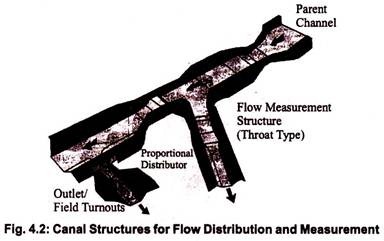 Canal Structures for Flow Distribution and Measurement