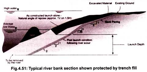 Typical River Bank Section Shown Protected by Trench Fill