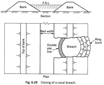 Closing of a Canal Breach