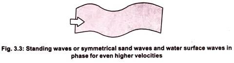 Standing Waves