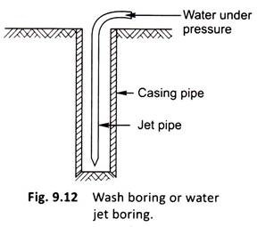 Wash Boring or Water Jet Boring