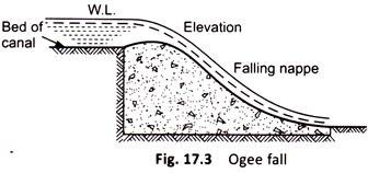 Ogee Fall