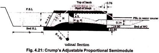 Crump's Adjustable Proportional Semimodule