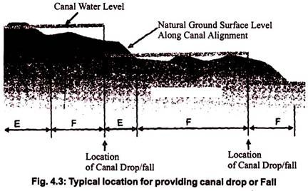 Typical Location for Providing Canal Drop or Fall