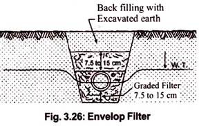 Envelop Filter