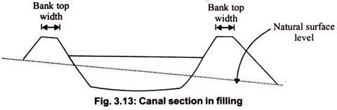 Canal Section in Filling