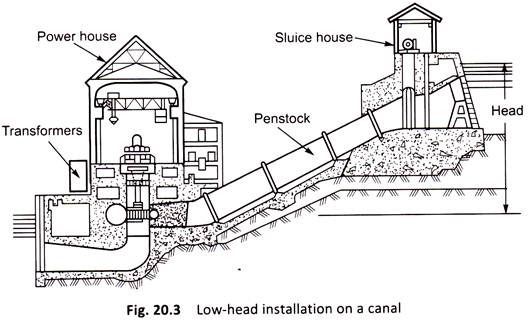 Low-Head Installation on a Canal