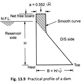 Practical Profile of a Dam