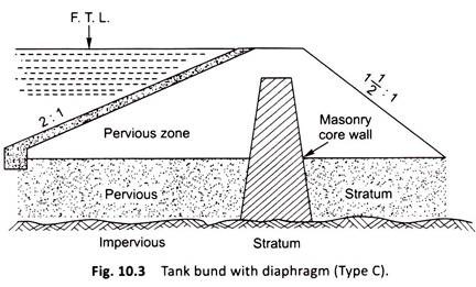 Tank Bund with Diaphragm (Type C)