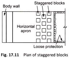 Plan of Staggered Blocks