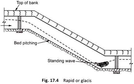 Rapid or Glacis