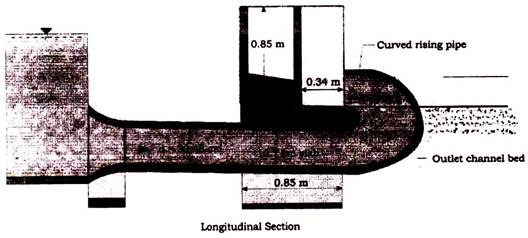 Gibb's Module